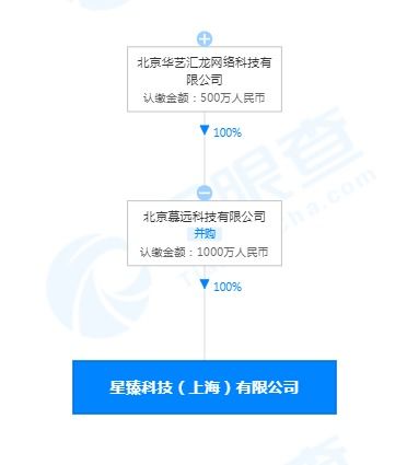 快手關(guān)聯(lián)公司經(jīng)營(yíng)范圍新增人力資源服務(wù)
